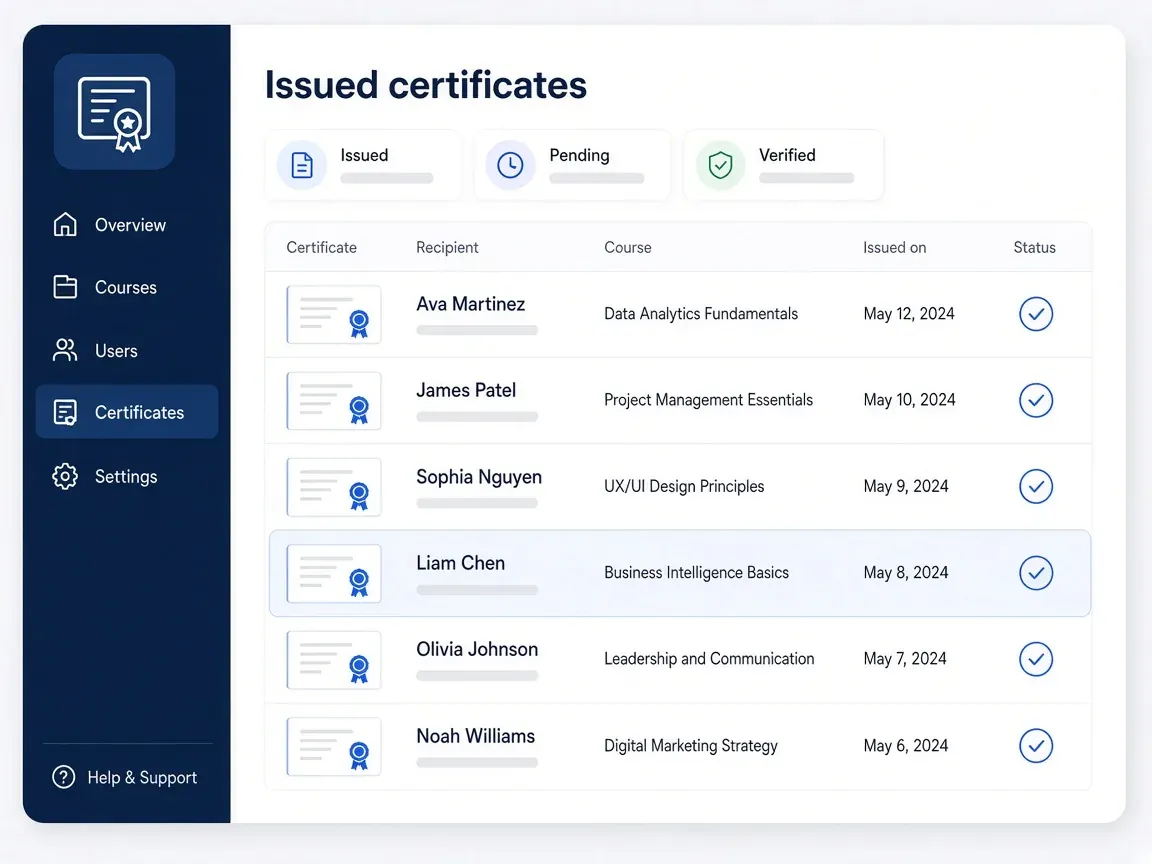 Issued certificates list with learner names, courses, and completion status